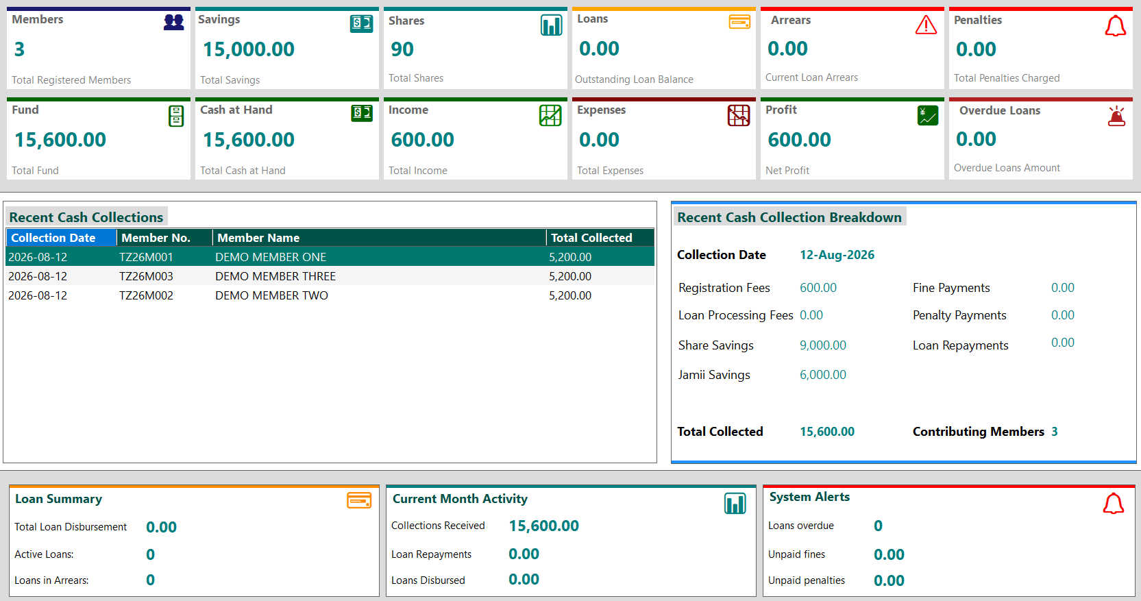Gicho Square SLA Books Dashboard
